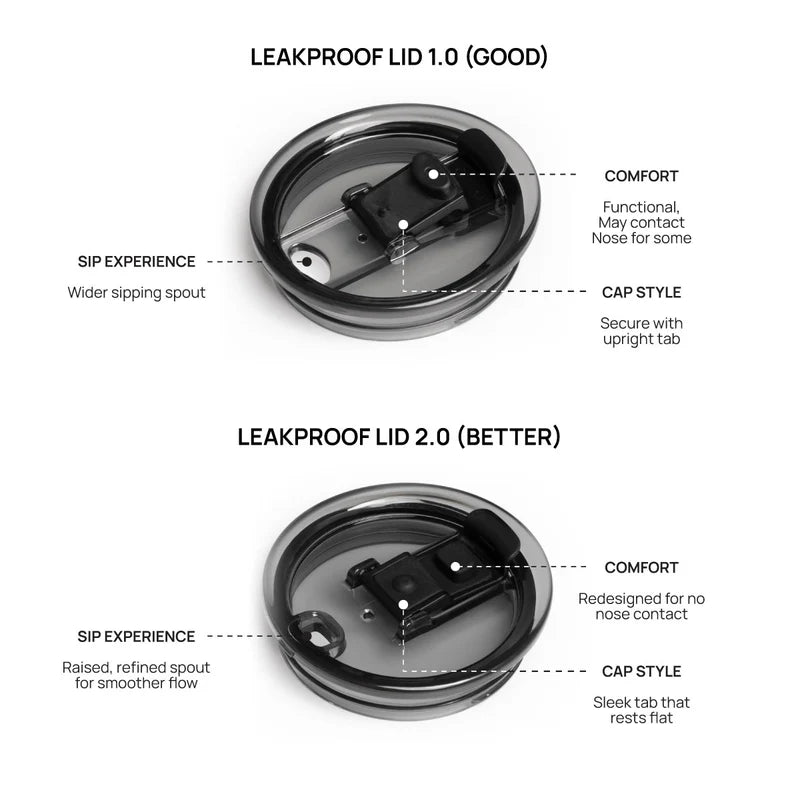 Tritan Leakproof Lid 2.0 for The Commuters